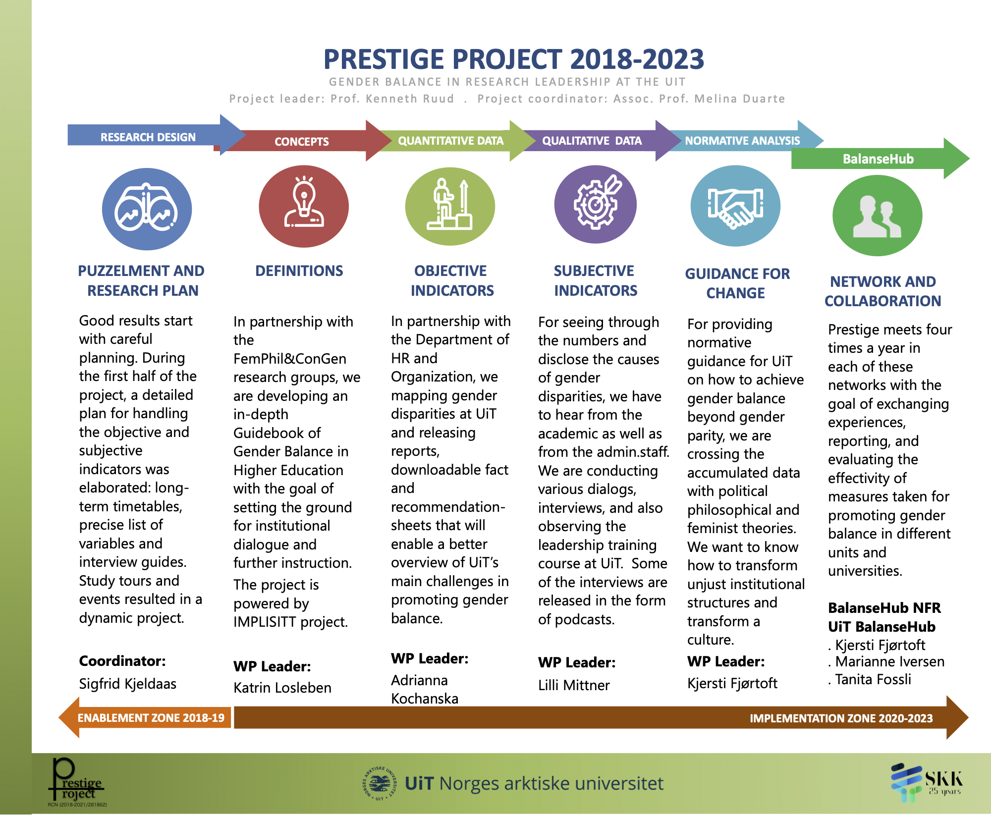 5 Research Fronts.jpg